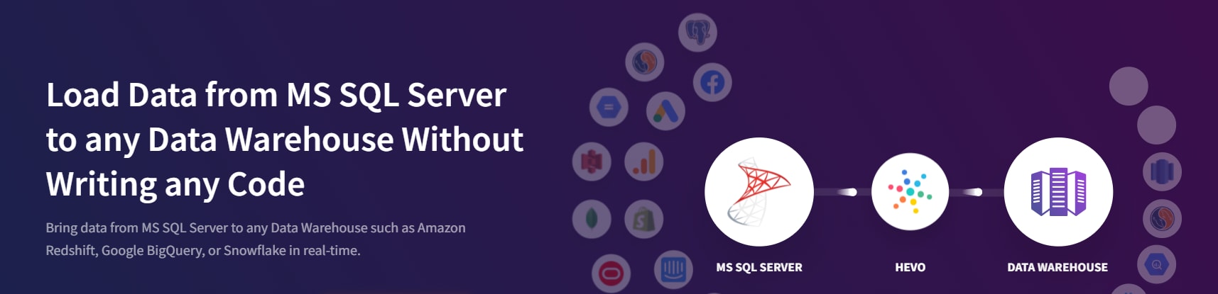 Aurora SQL Server - SQL Server Source Hevo